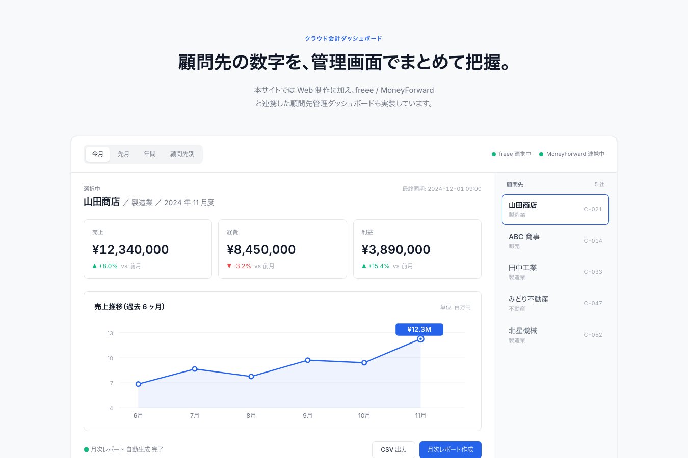 業務ツール（クラウド会計）導入の例